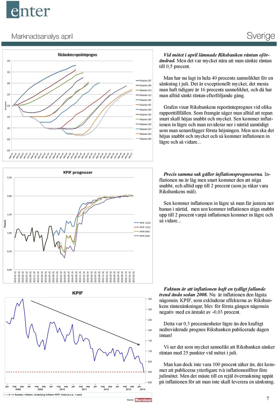 3,00 2,50 Riksbankens reporänteprognos Riksbanken 1107 Riksbanken 1109 Riksbanken 1110 Riksbanken 1112 Riksbanken 1202 Vid mötet i april lämnade Riksbanken räntan oförändrad.