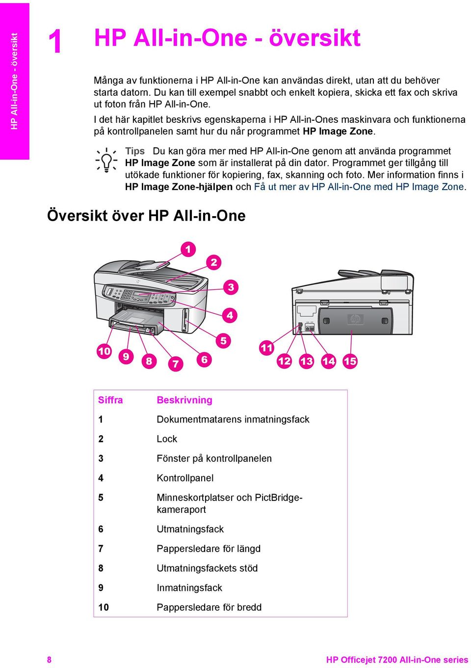 I det här kapitlet beskrivs egenskaperna i HP All-in-Ones maskinvara och funktionerna på kontrollpanelen samt hur du når programmet HP Image Zone.