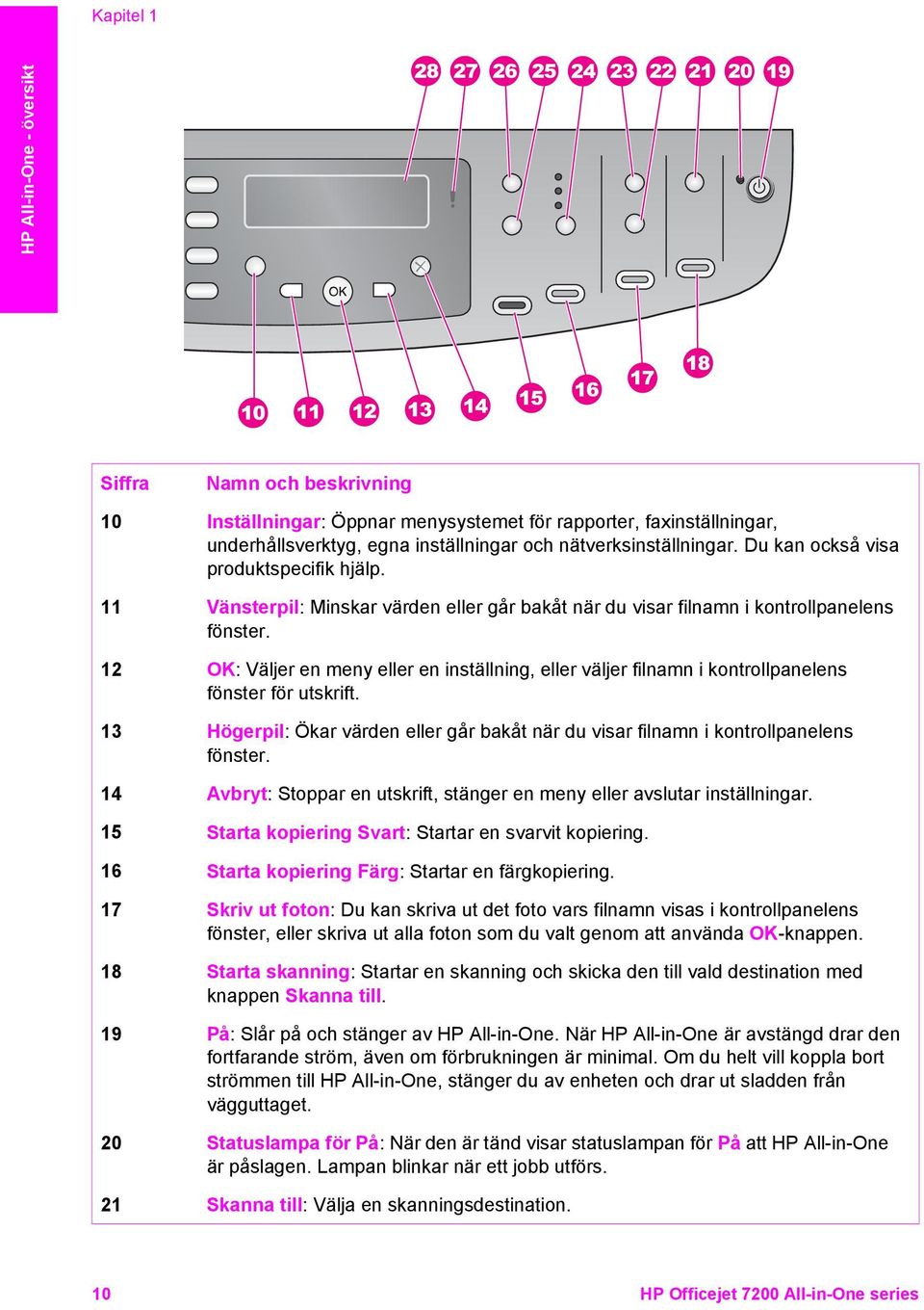 12 OK: Väljer en meny eller en inställning, eller väljer filnamn i kontrollpanelens fönster för utskrift. 13 Högerpil: Ökar värden eller går bakåt när du visar filnamn i kontrollpanelens fönster.