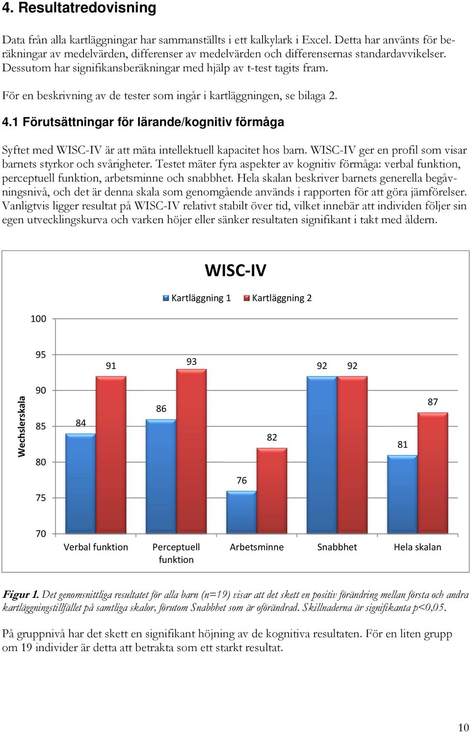 För en beskrivning av de tester som ingår i kartläggningen, se bilaga 2. 4.1 Förutsättningar för lärande/kognitiv förmåga Syftet med WISC-IV är att mäta intellektuell kapacitet hos barn.