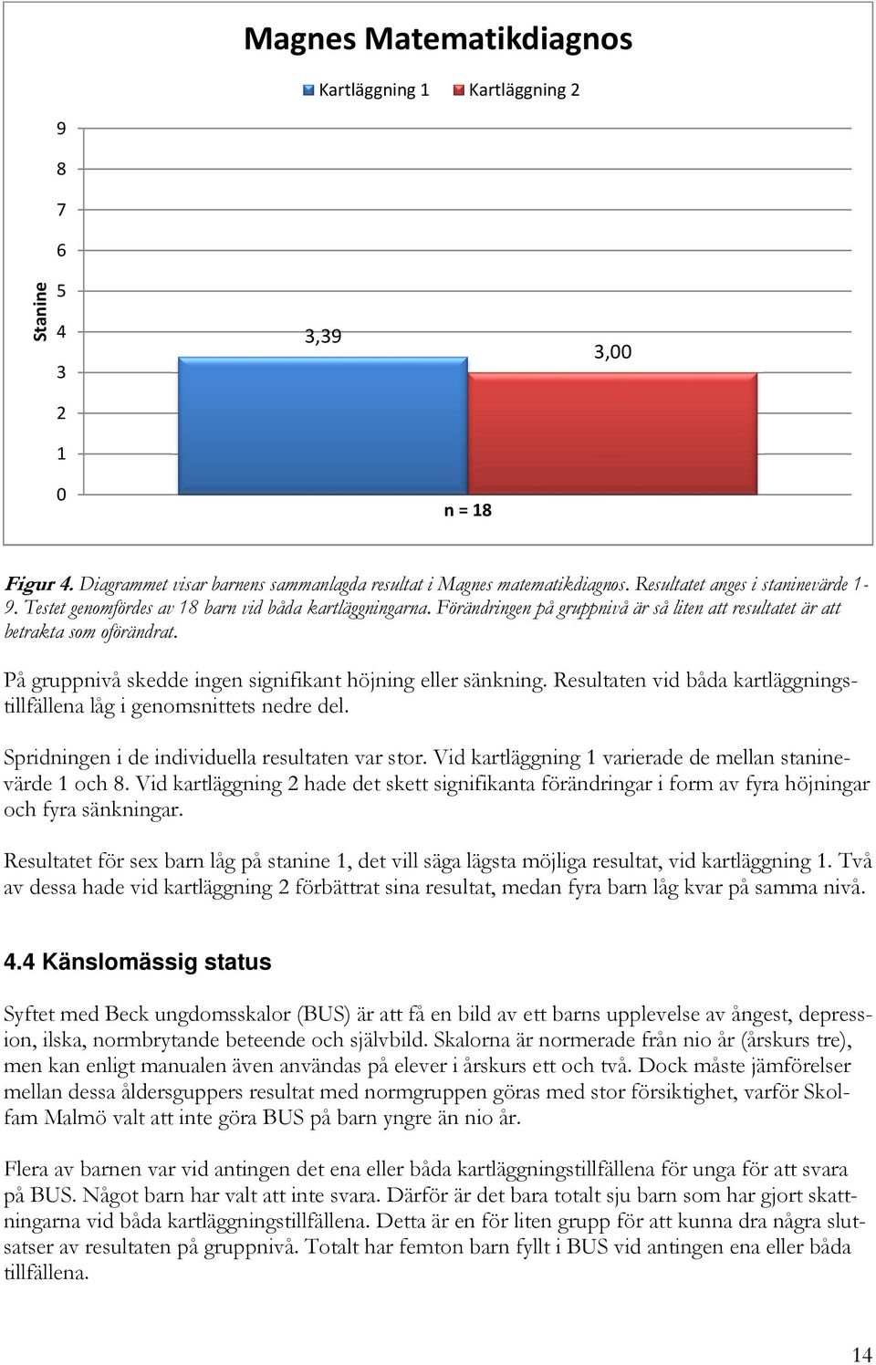 På gruppnivå skedde ingen signifikant höjning eller sänkning. Resultaten vid båda kartläggningstillfällena låg i genomsnittets nedre del. Spridningen i de individuella resultaten var stor.