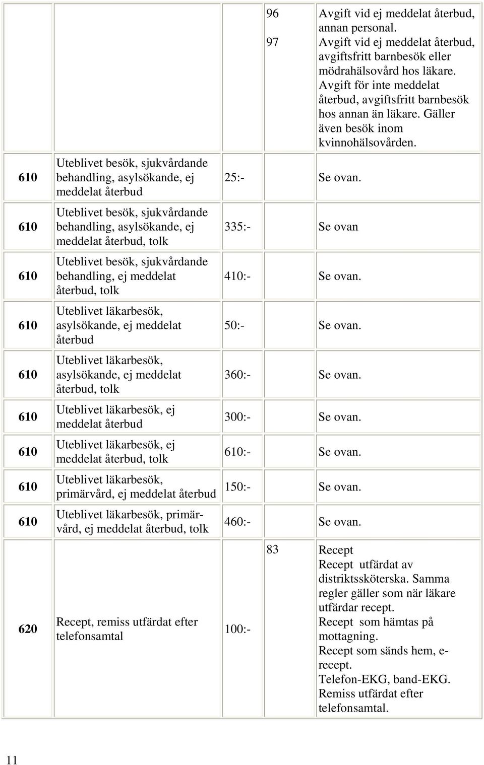 läkarbesök, ej meddelat återbud Uteblivet läkarbesök, ej meddelat återbud, tolk Uteblivet läkarbesök, primärvård, ej meddelat återbud 150:- Uteblivet läkarbesök, primärvård, ej meddelat återbud, tolk