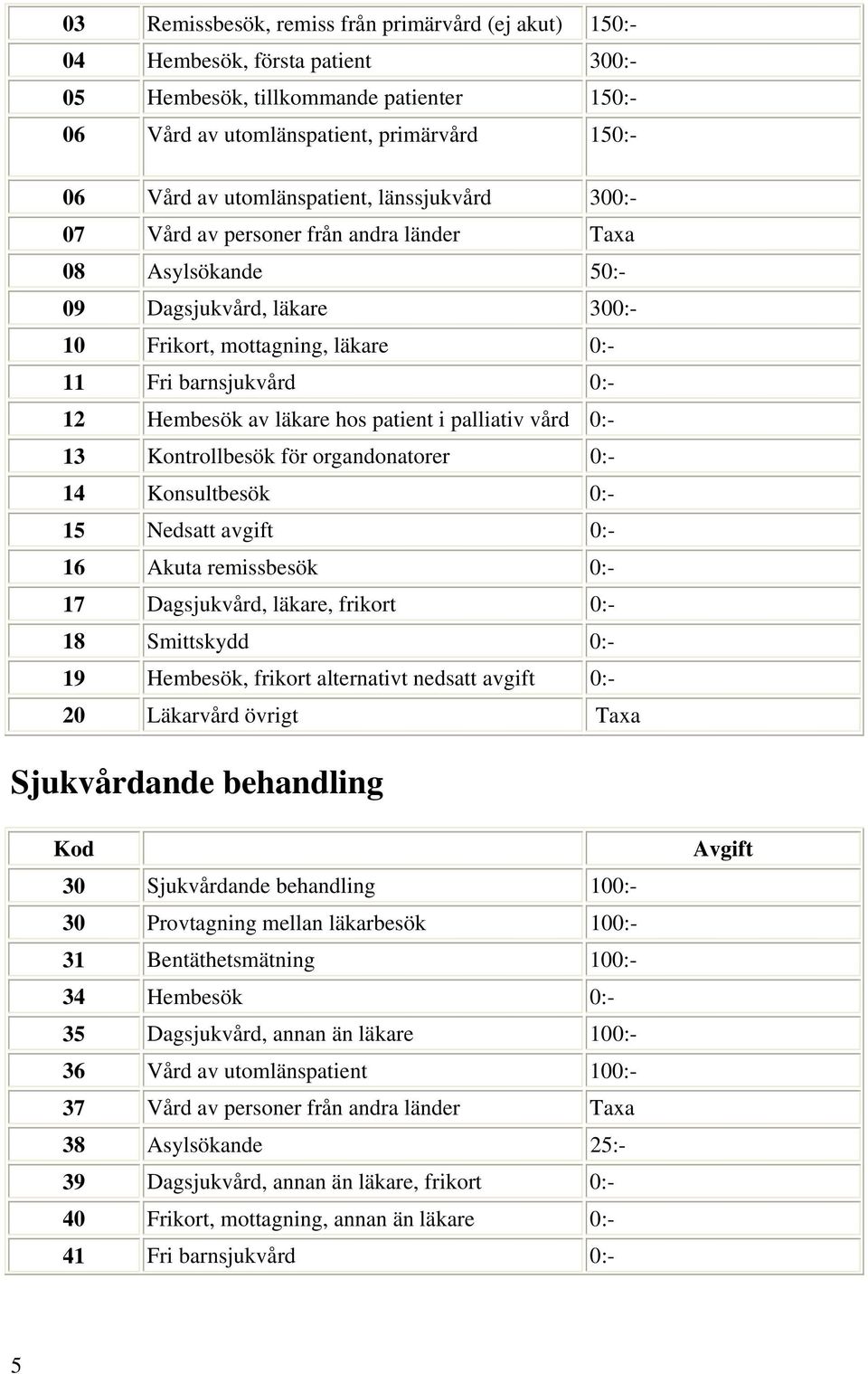 av läkare hos patient i palliativ vård 0:- 13 Kontrollbesök för organdonatorer 0:- 14 Konsultbesök 0:- 15 Nedsatt avgift 0:- 16 Akuta remissbesök 0:- 17 Dagsjukvård, läkare, frikort 0:- 18 Smittskydd