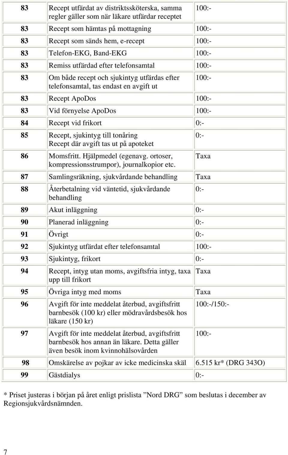 100:- 84 Recept vid frikort 0:- 85 Recept, sjukintyg till tonåring Recept där avgift tas ut på apoteket 86 Momsfritt. Hjälpmedel (egenavg. ortoser, kompressionsstrumpor), journalkopior etc.