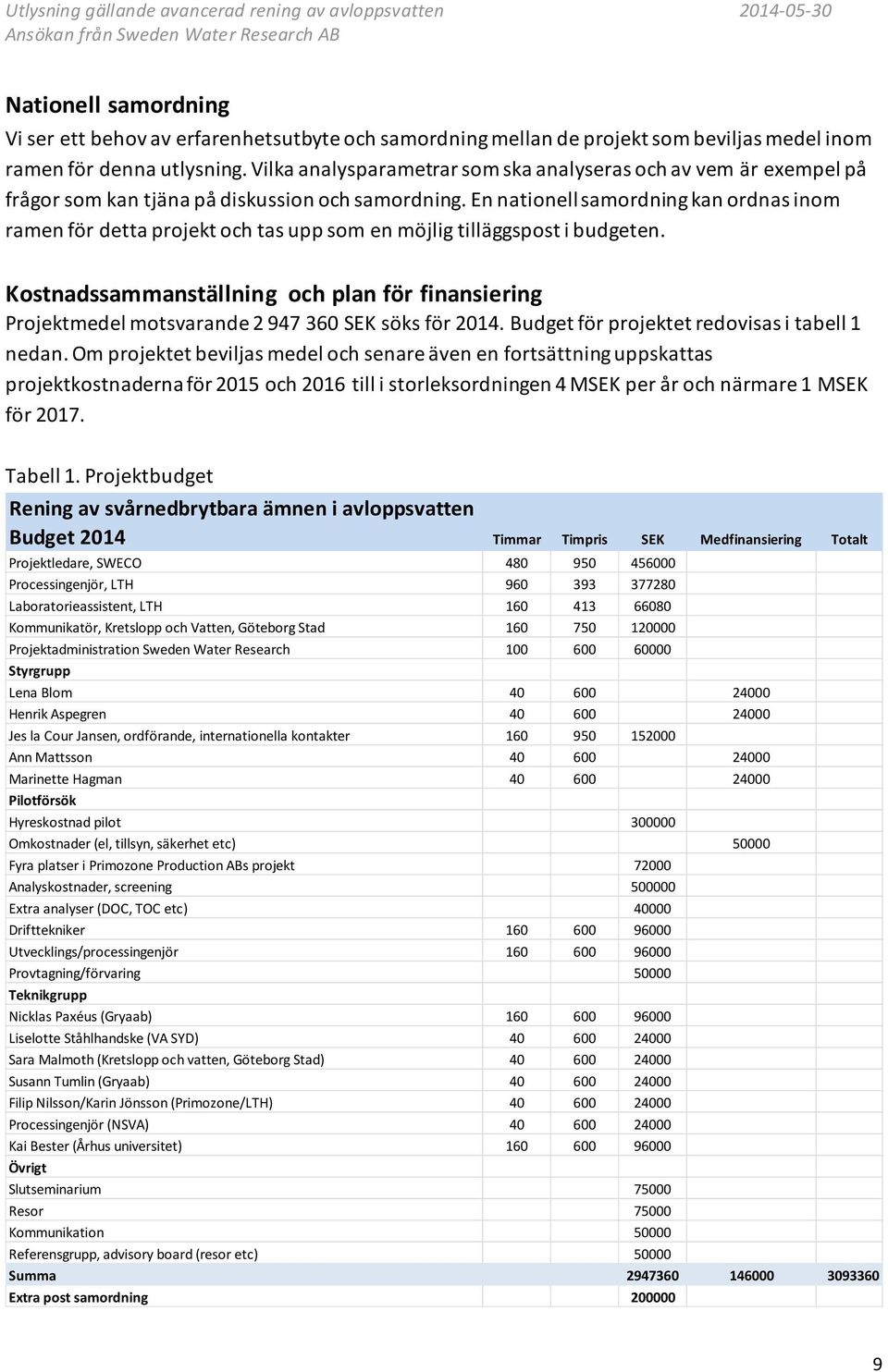 En nationell samordning kan ordnas inom ramen för detta projekt och tas upp som en möjlig tilläggspost i budgeten.