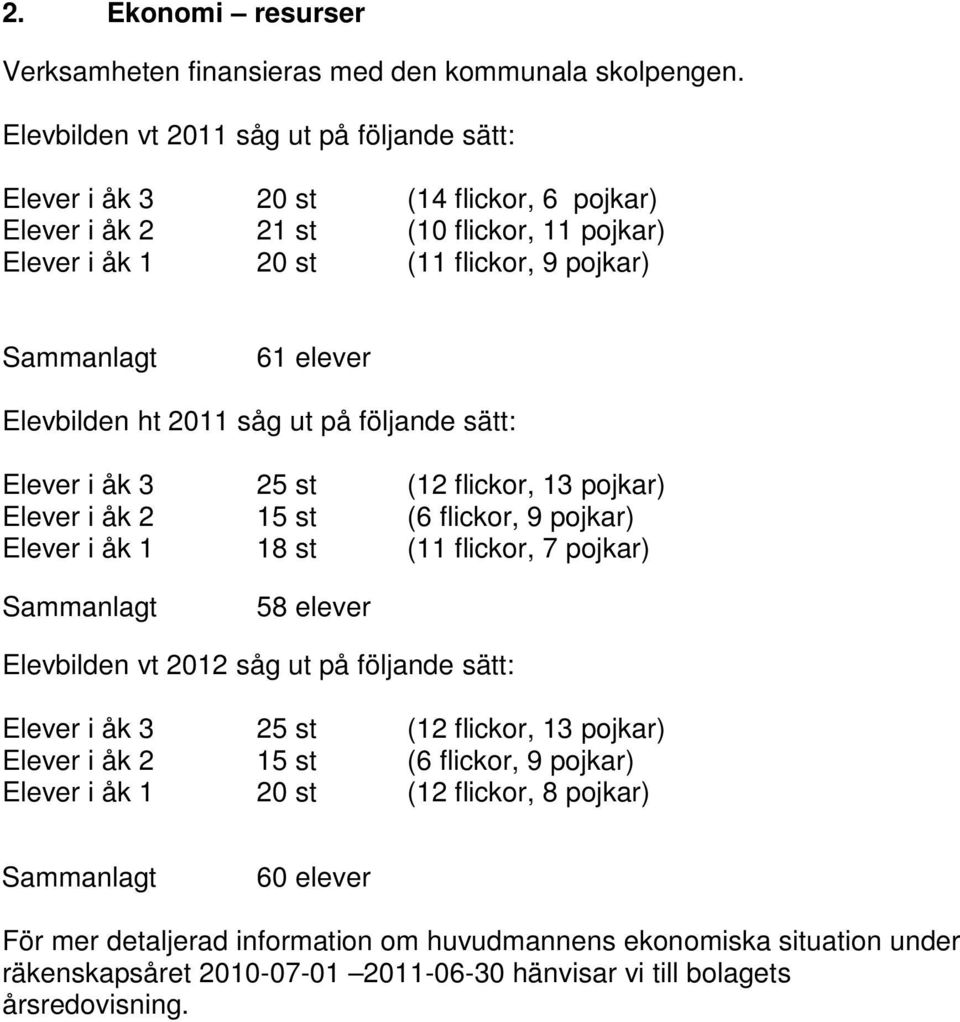 Elevbilden ht 2011 såg ut på följande sätt: Elever i åk 3 25 st (12 flickor, 13 pojkar) Elever i åk 2 15 st (6 flickor, 9 pojkar) Elever i åk 1 18 st (11 flickor, 7 pojkar) Sammanlagt 58 elever