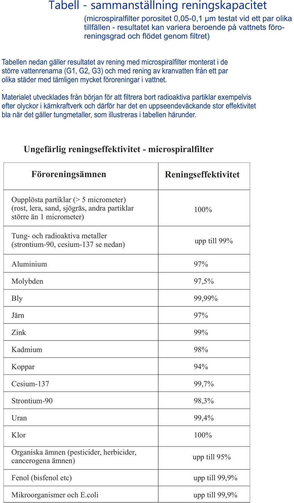 föroreningar i vattnet.