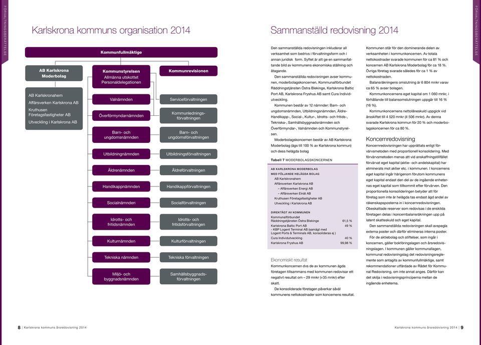 Syftet är att ge en sammanfat- nettokostnader svarade kommunen för ca 81 % och AB Karlskrona Moderbolag Kommunstyrelsen Allmänna utskottet Personaldelegationen Kommunrevisionen tande bild av