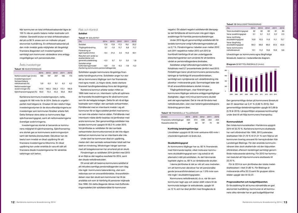 En driftskostnadsandel på den nivån innebär goda möjligheter att långsiktigt finansiera åtaganden och investeringsbehov samtidigt som kommunen värdesäkrar sina anläggningstillgångar och