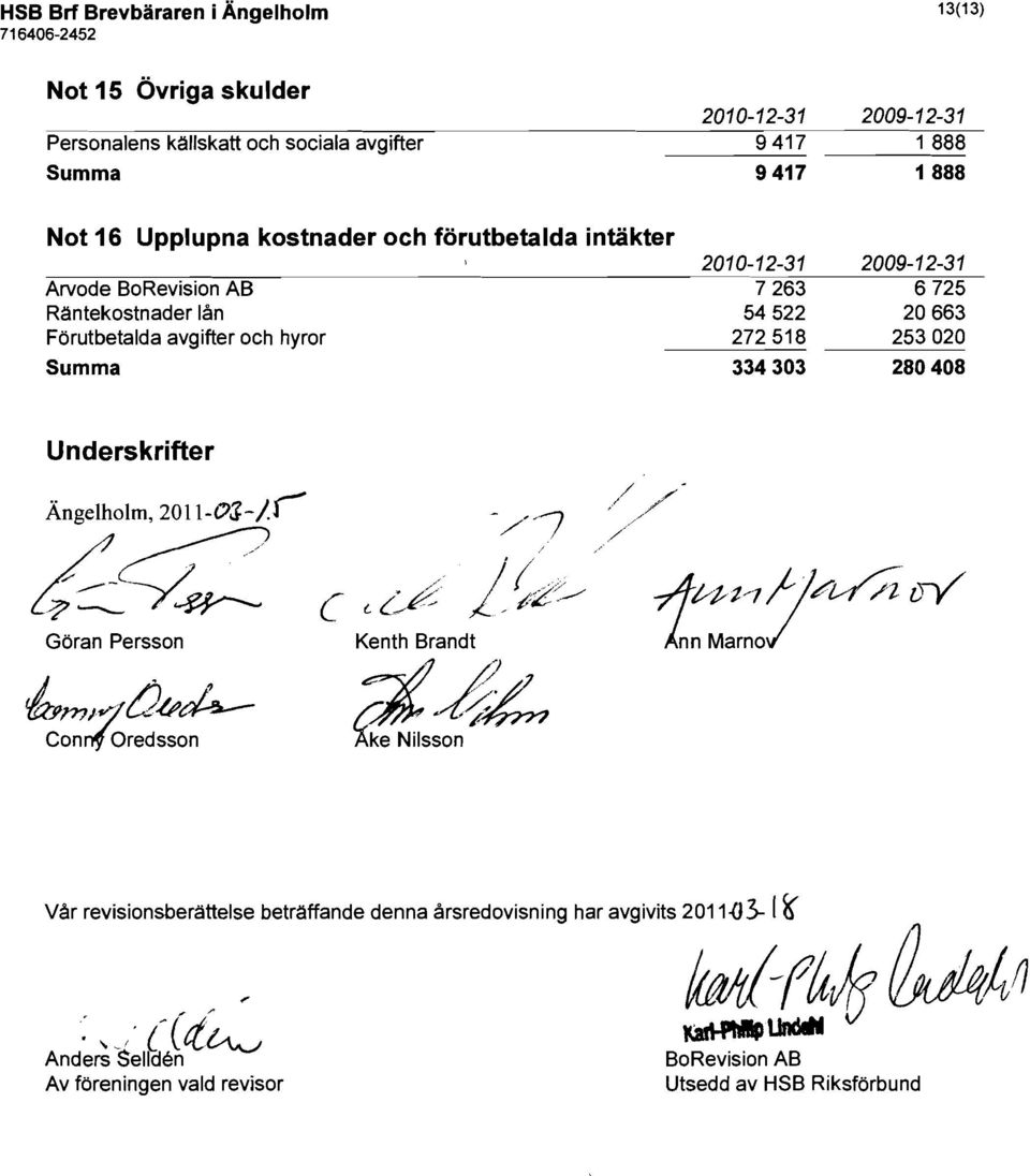 Underskrifter Ängelholm,2011-03-/f ~~ I;~ ~ Göran Persson ~mlv/()uth-- Con~ Oredsson C (, L'fl -/"/ I jl,zy-',< / /J.