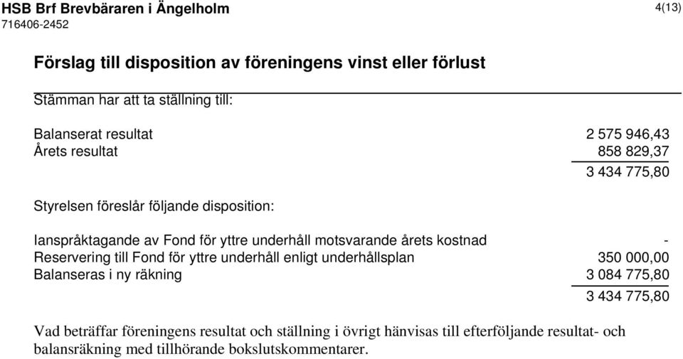 motsvarande årets kostnad - Reservering till Fond för yttre underhåll enligt underhållsplan 350 000,00 Balanseras i ny räkning 3 084 775,80 Vad