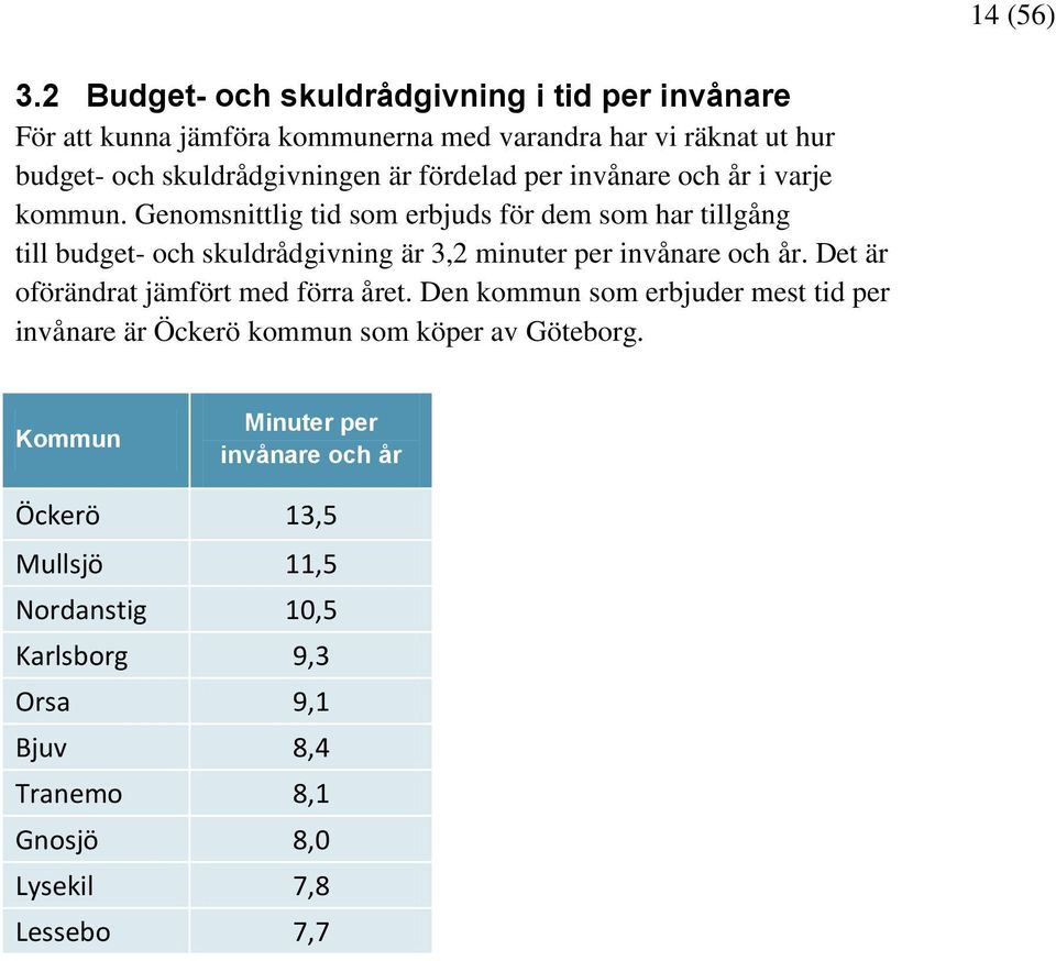 fördelad per invånare och år i varje kommun.