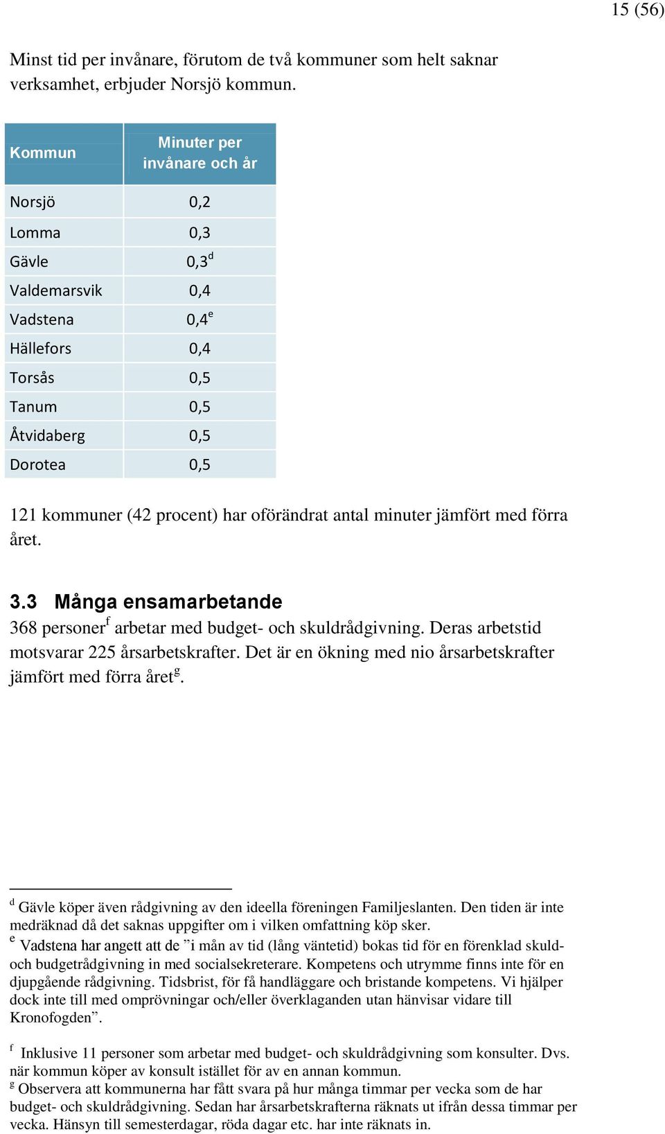 oförändrat antal minuter jämfört med förra året. 3.3 Många ensamarbetande 368 personer f arbetar med budget- och skuldrådgivning. Deras arbetstid motsvarar 225 årsarbetskrafter.