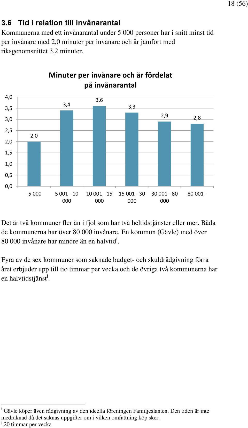 4,0 3,5 3,0 2,5 2,0 1,5 1,0 0,5 0,0 2,0 Minuter per invånare och år fördelat på invånarantal 3,4-5 000 5 001-10 000 3,6 10 001-15 000 3,3 15 001-30 000 2,9 2,8 30 001-80 000 80 001 - Det är två