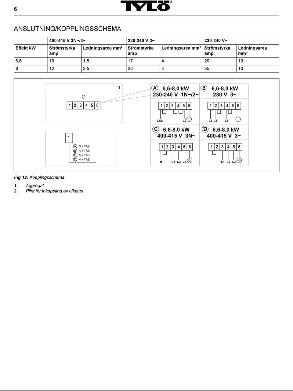 Strömstyrka amp 6,6 0,5 7 4 9 0 8,5 0 4 35 0 Ledningsarea mm² A B C D 3 x