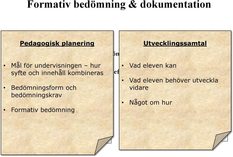 Formativ Tydliga krav bedömning och anvisningar 3. Systematiska och förankrade i bevis 4.