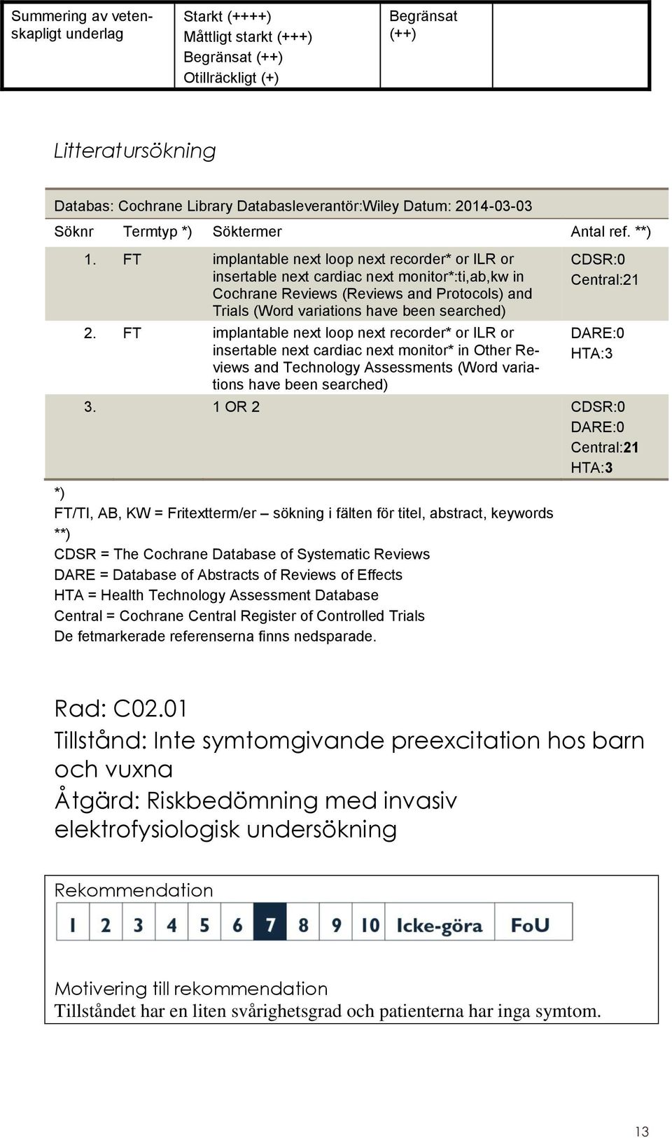 FT implantable next loop next recorder* or ILR or insertable next cardiac next monitor*:ti,ab,kw in Cochrane Reviews (Reviews and Protocols) and Trials (Word variations have been searched) 2.