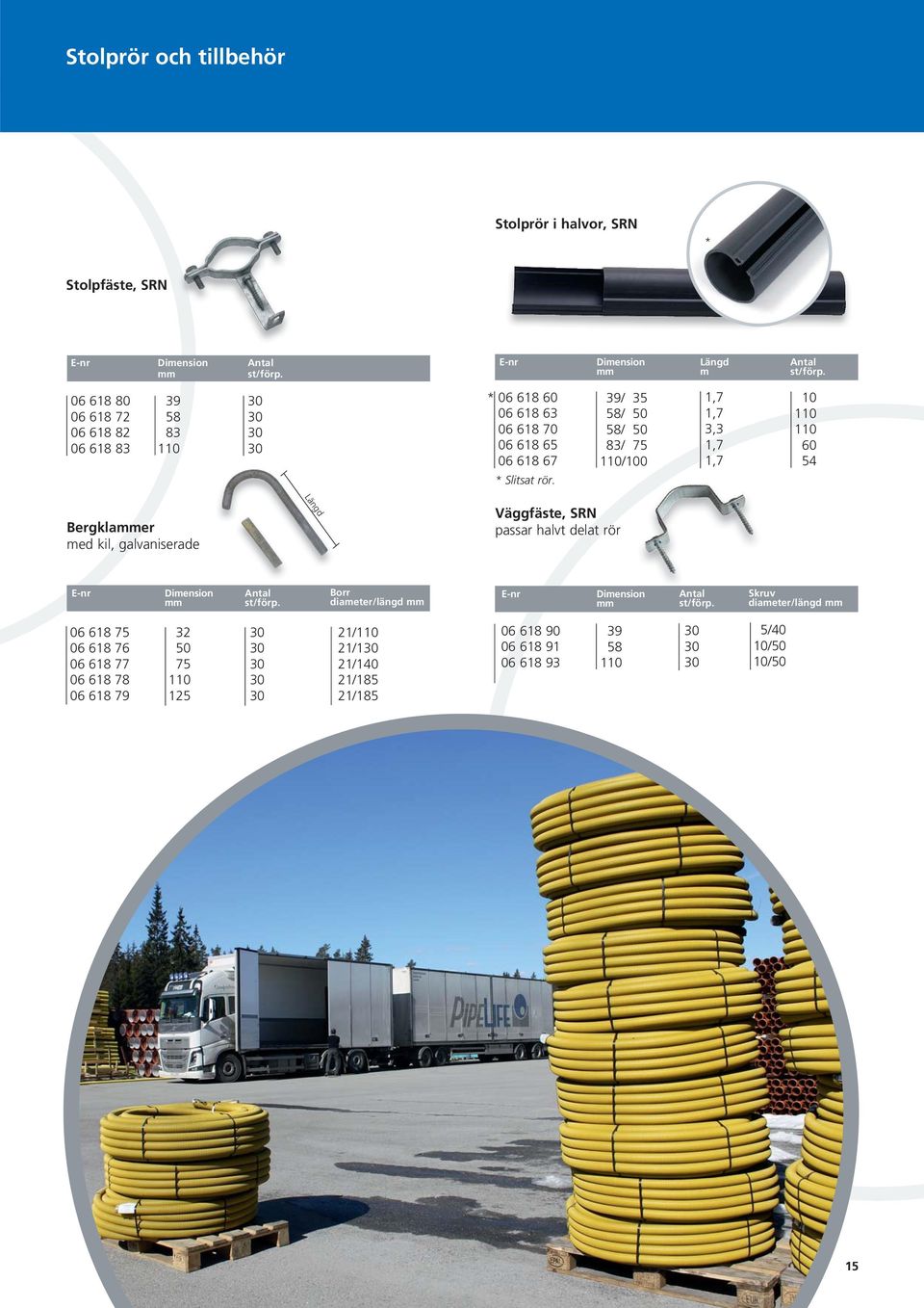 39/ 35 58/ 58/ 83/ 75 /100 1,7 1,7 3,3 1,7 1,7 10 0 54 Bergklaer med kil, galvaniserade Längd Väggfäste, SRN passar halvt delat rör