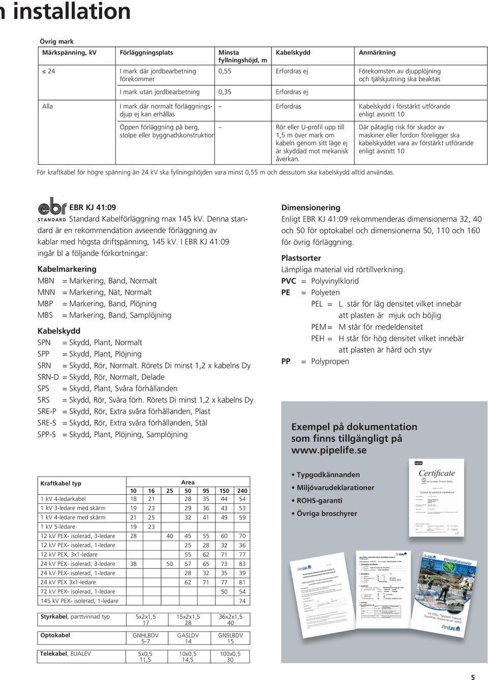 PRODUKTEN Anm. 3.1 Typ av produkt / Användning Kabelskyddsrör.. korrugerade & släta.. 3.2 Tillverkningsort / Land: Produkt.. Ölsrea, Sverige Råvaror.. Sverige, Tyskland Ja Nej 3.3 Typgodkännande.