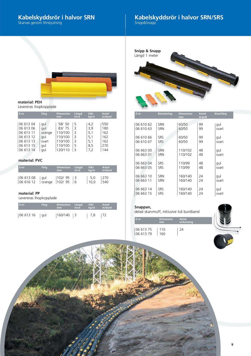 PVC Färg Längd Vikt m/st kg/st m/bunt 0 13 08 gul 102/ 95 3 5,0 270 0 1 12 orange 102/ 95 10,0 540 material: PP Levereras ihopkopplade Färg Längd Vikt m/st kg/st m/bunt 0 13 1 gul 10/140 3 7,8 72