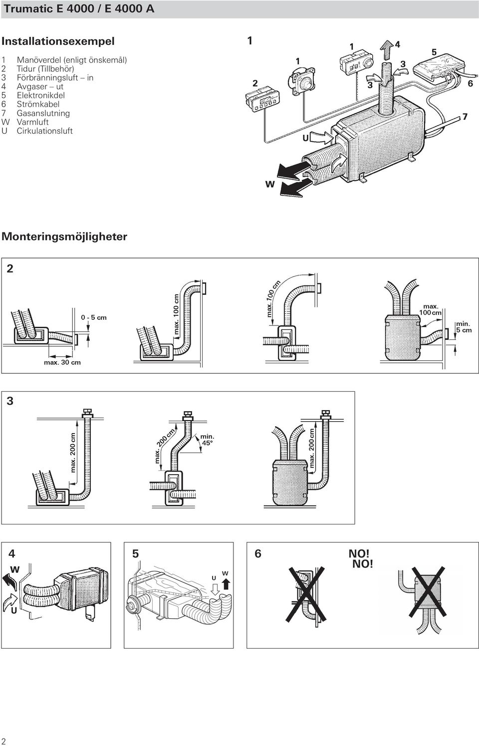 Avgaser ut 5 Elektronikdel 6 Strömkabel 7 Gasanslutning W