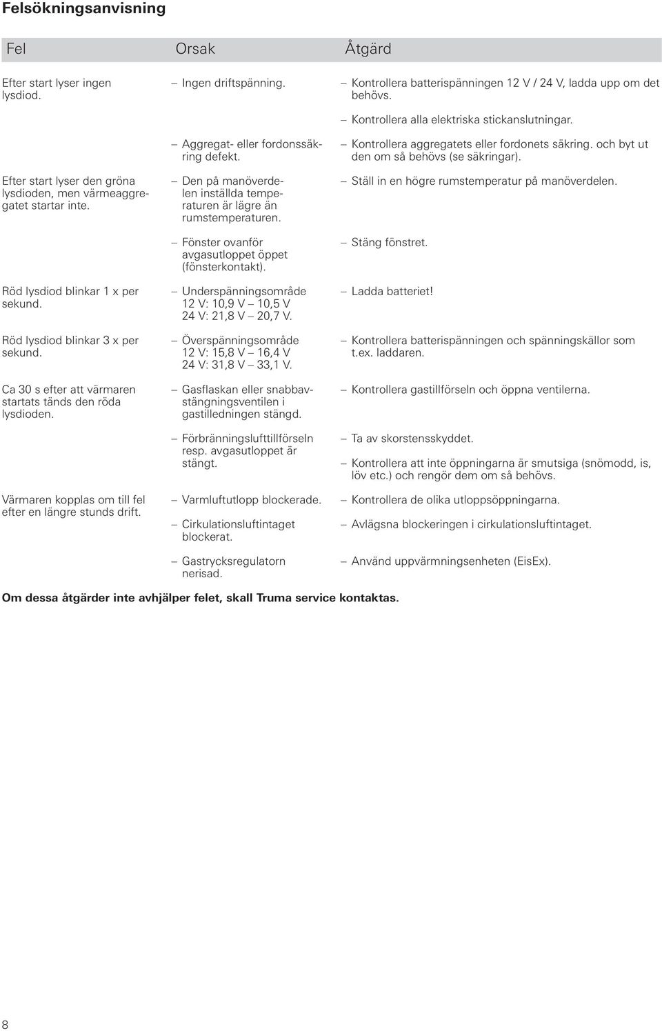 Aggregat- eller fordonssäkring defekt. Den på manöverdelen inställda temperaturen är lägre än rumstemperaturen. Fönster ovanför avgasutloppet öppet (fönsterkontakt).