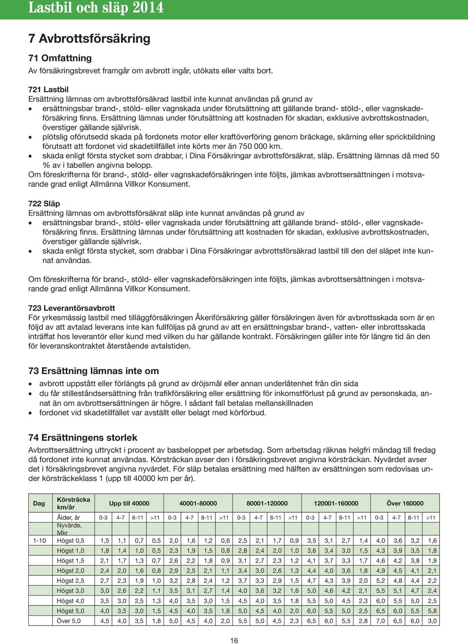 vagnskadeförsäkring finns. Ersättning lämnas under förutsättning att kostnaden för skadan, exklusive avbrottskostnaden, överstiger gällande självrisk.