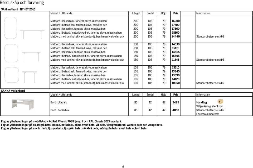 skiva (standard), ben i massiv ek eller ask 200 106 79 14440 Standardbetser se sid 6 Matbord i lackad ask, fanerad skiva, massiva ben 150 106 79 14530 Matbord i betsad ask, fanerad skiva, massiva ben