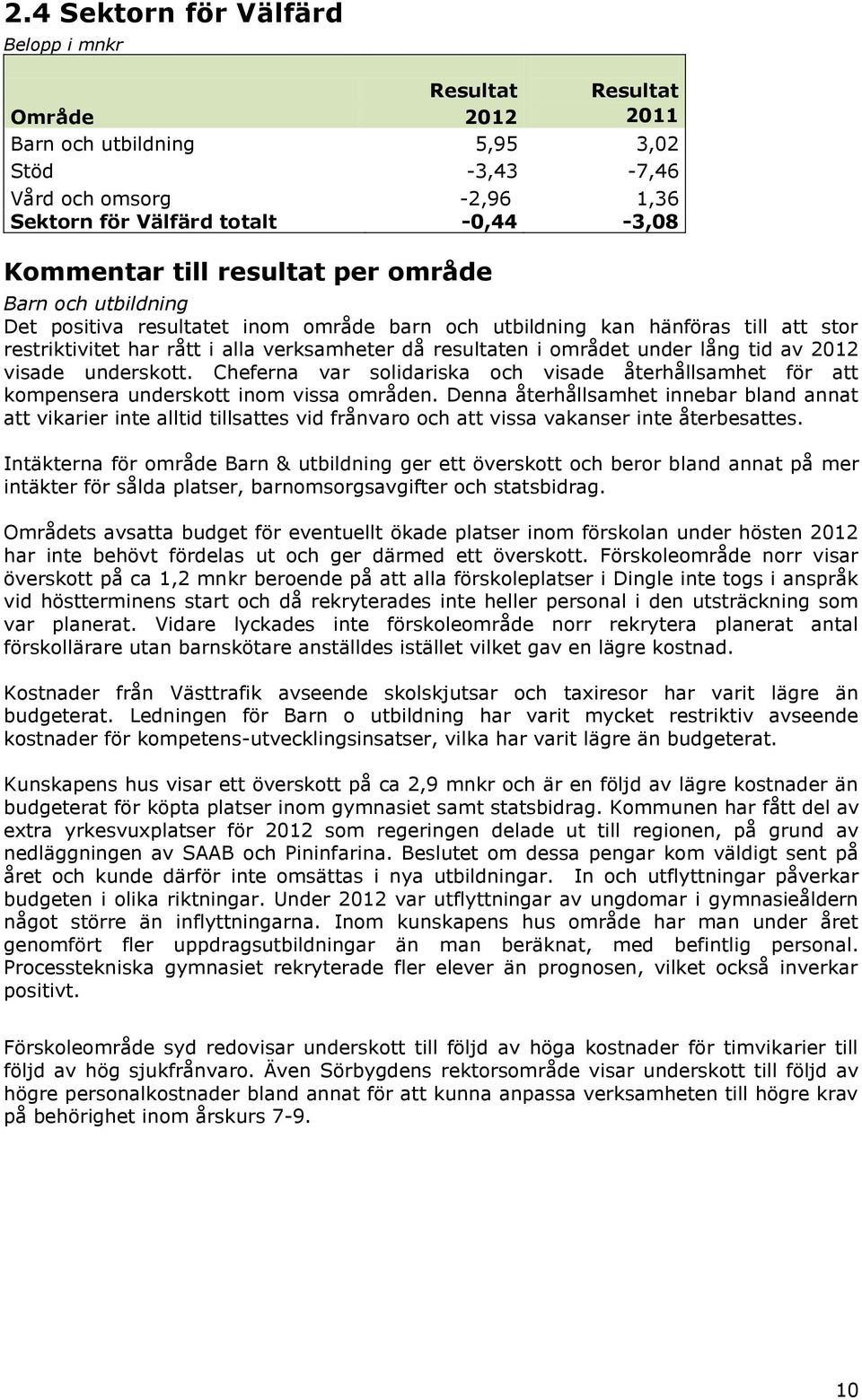 lång tid av 2012 visade underskott. Cheferna var solidariska och visade återhållsamhet för att kompensera underskott inom vissa områden.