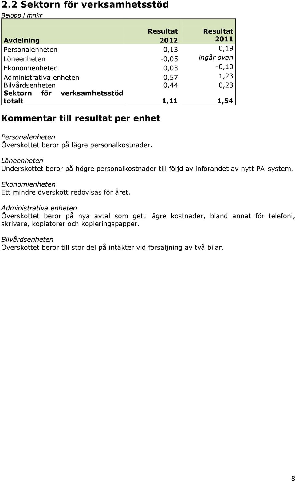 Löneenheten Underskottet beror på högre personalkostnader till följd av införandet av nytt PA-system. Ekonomienheten Ett mindre överskott redovisas för året.