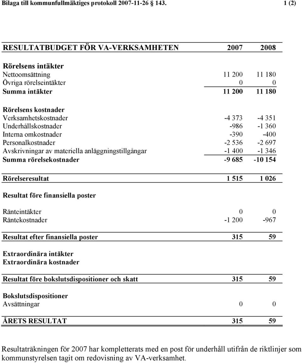 373-4 351 Underhållskostnader -986-1 360 Interna omkostnader -390-400 Personalkostnader -2 536-2 697 Avskrivningar av materiella anläggningstillgångar -1 400-1 346 Summa rörelsekostnader -9 685-10