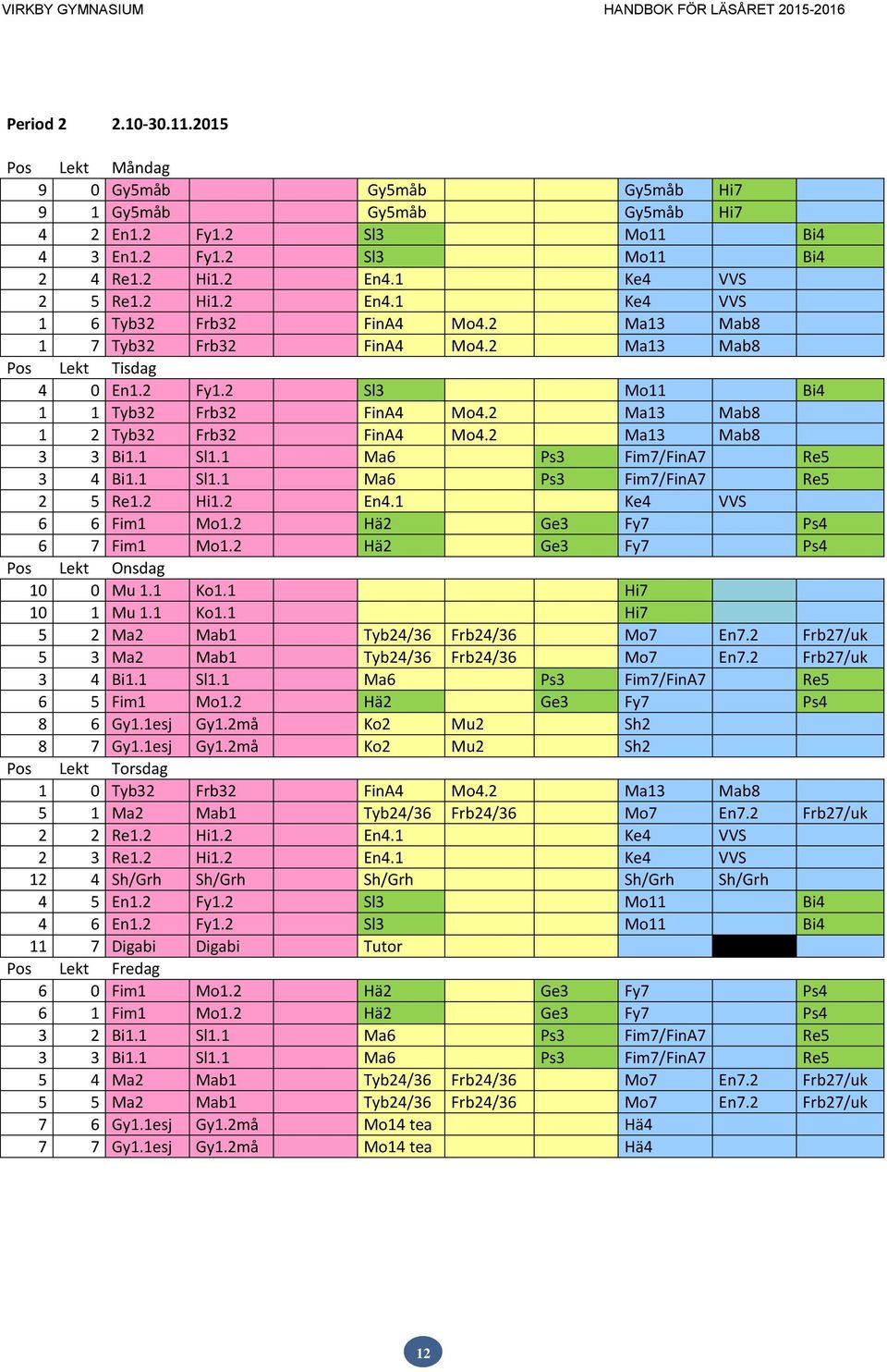 2 Ma13 Mab8 1 2 Tyb32 Frb32 FinA4 Mo4.2 Ma13 Mab8 3 3 Bi1.1 Sl1.1 Ma6 Ps3 Fim7/FinA7 Re5 3 4 Bi1.1 Sl1.1 Ma6 Ps3 Fim7/FinA7 Re5 2 5 Re1.2 Hi1.2 En4.1 Ke4 VVS 6 6 Fim1 Mo1.