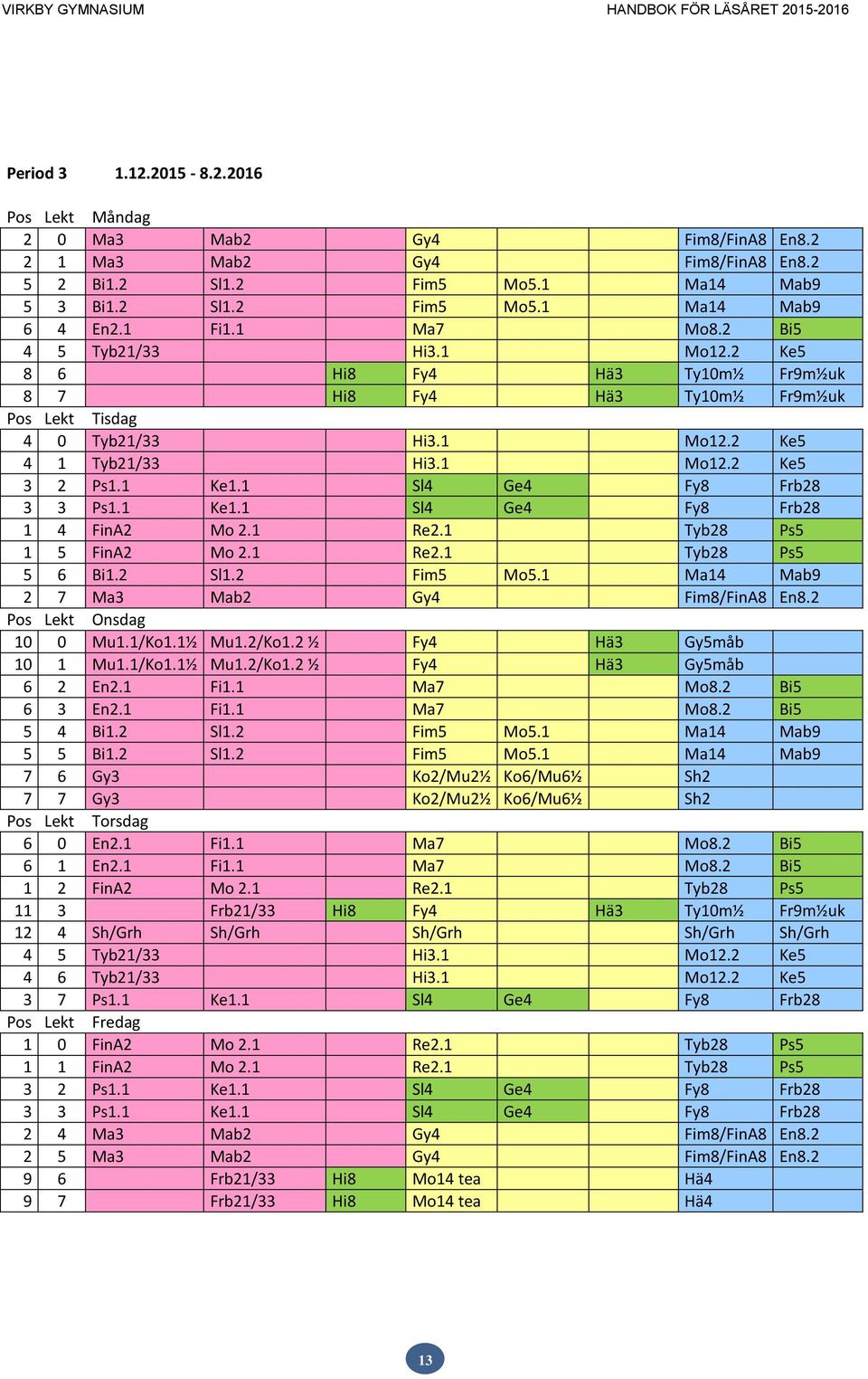 1 Sl4 Ge4 Fy8 Frb28 3 3 Ps1.1 Ke1.1 Sl4 Ge4 Fy8 Frb28 1 4 FinA2 Mo 2.1 Re2.1 Tyb28 Ps5 1 5 FinA2 Mo 2.1 Re2.1 Tyb28 Ps5 5 6 Bi1.2 Sl1.2 Fim5 Mo5.1 Ma14 Mab9 2 7 Ma3 Mab2 Gy4 Fim8/FinA8 En8.