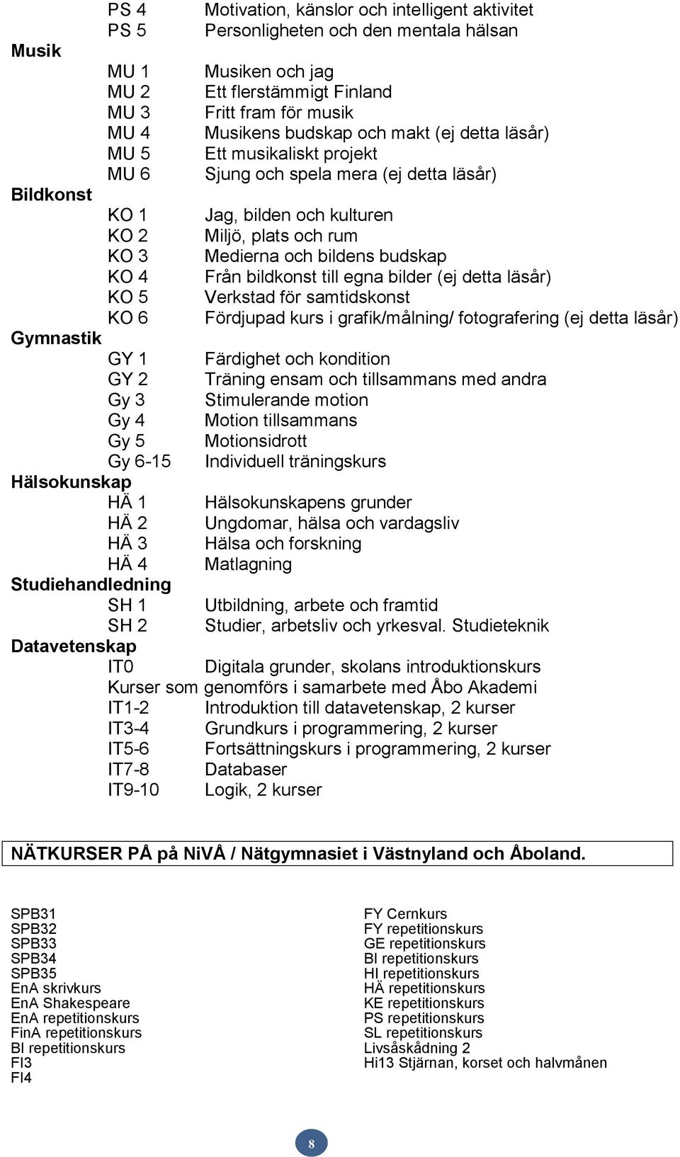 KO 4 Från bildkonst till egna bilder (ej detta läsår) KO 5 Verkstad för samtidskonst KO 6 Fördjupad kurs i grafik/målning/ fotografering (ej detta läsår) Gymnastik GY 1 Färdighet och kondition GY 2