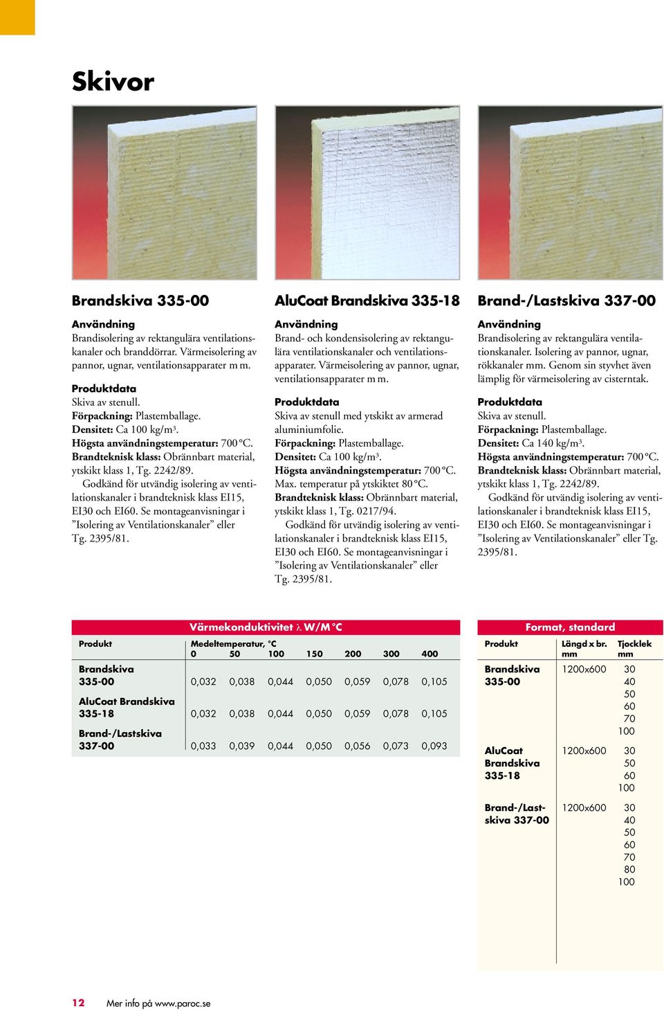 AluCoat Brandskiva 335-18 Brand- och kondensisolering av rektangulära ventilationskanaler och ventilationsapparater. Värmeisolering av pannor, ugnar, ventilationsapparater m m.