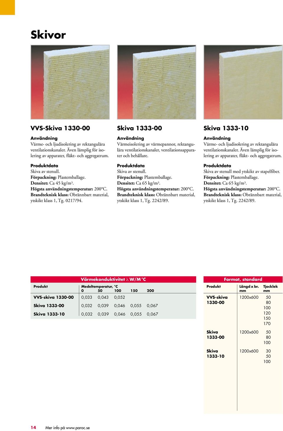 Förpackning: Plastemballage. Densitet: Ca 65 kg/m 3. Högsta användningstemperatur: 200 C. ytskikt klass 1, Tg. 2242/89. Skiva 1333-10 Värme- och ljudisolering av rektangulära ventilationskanaler.