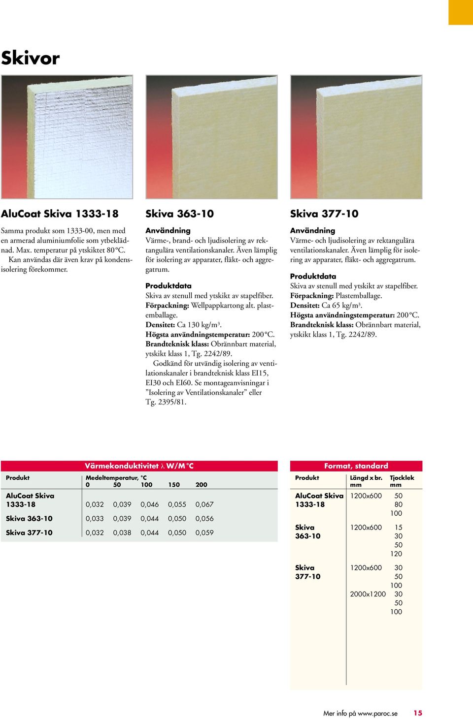 Förpackning: Wellpappkartong alt. plastemballage. Densitet: Ca 130 kg/m 3. Högsta användningstemperatur: 200 C. ytskikt klass 1, Tg. 2242/89. EI30 och EI60.