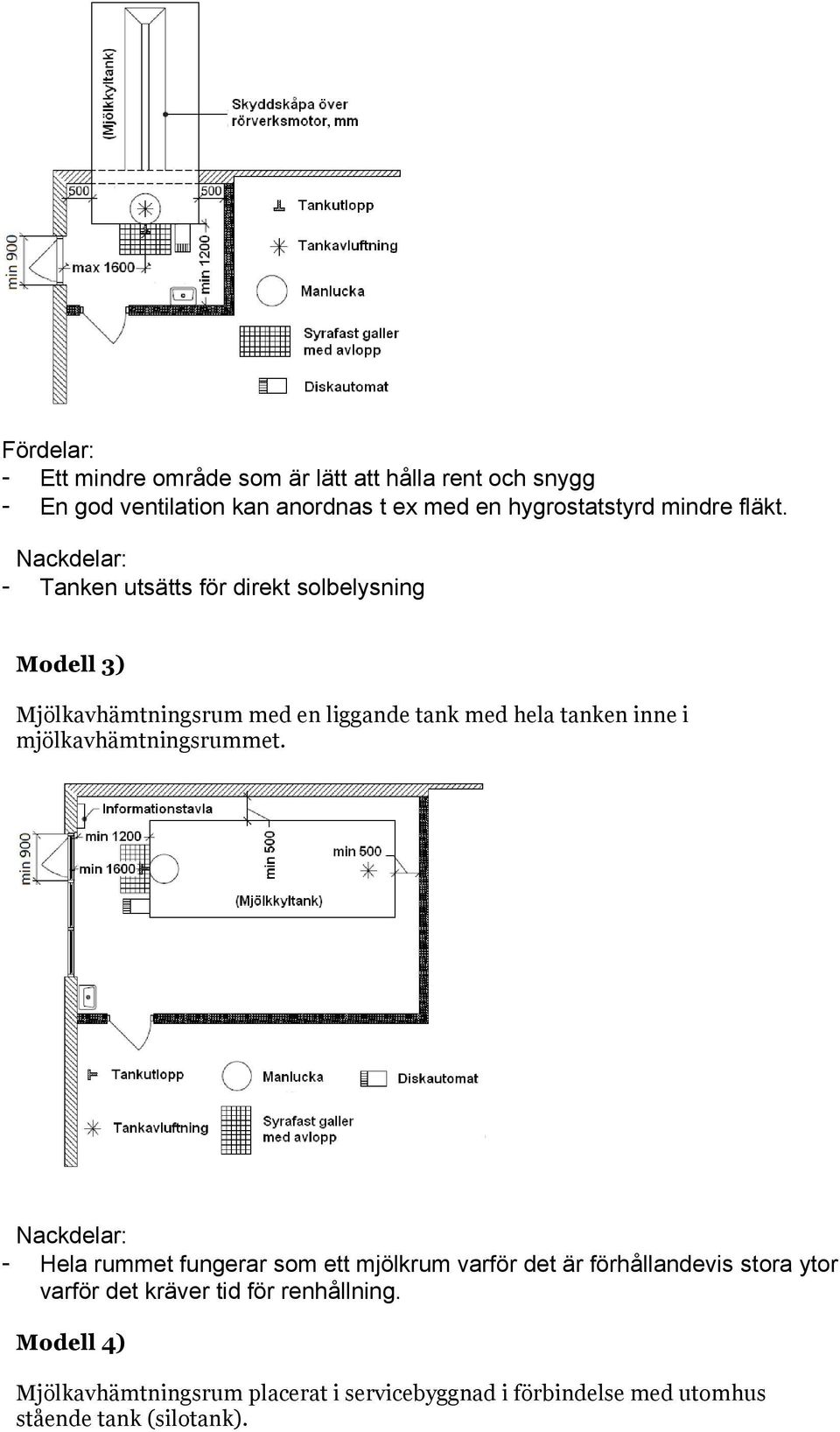 Nackdelar: - Tanken utsätts för direkt solbelysning Modell 3) Mjölkavhämtningsrum med en liggande tank med hela tanken inne i