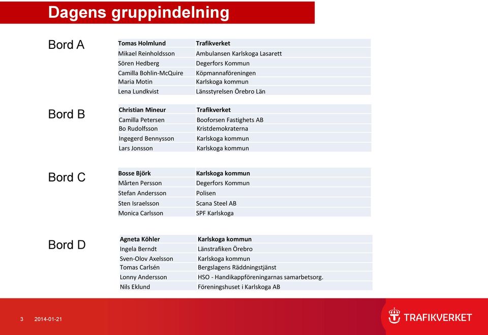 Karlskoga kommun Karlskoga kommun Bord C Bosse Björk Mårten Persson Stefan Andersson Sten Israelsson Monica Carlsson Karlskoga kommun Degerfors Kommun Polisen Scana Steel AB SPF Karlskoga Bord D