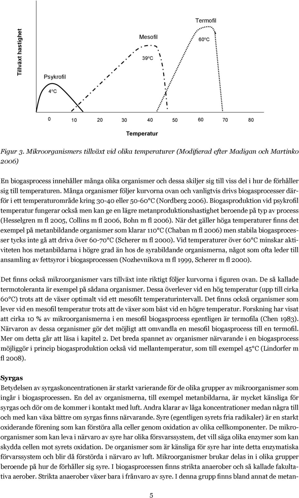 sig till temperaturen. Många organismer följer kurvorna ovan och vanligtvis drivs biogasprocesser därför i ett temperaturområde kring 30-40 eller 50-60 C (Nordberg 2006).