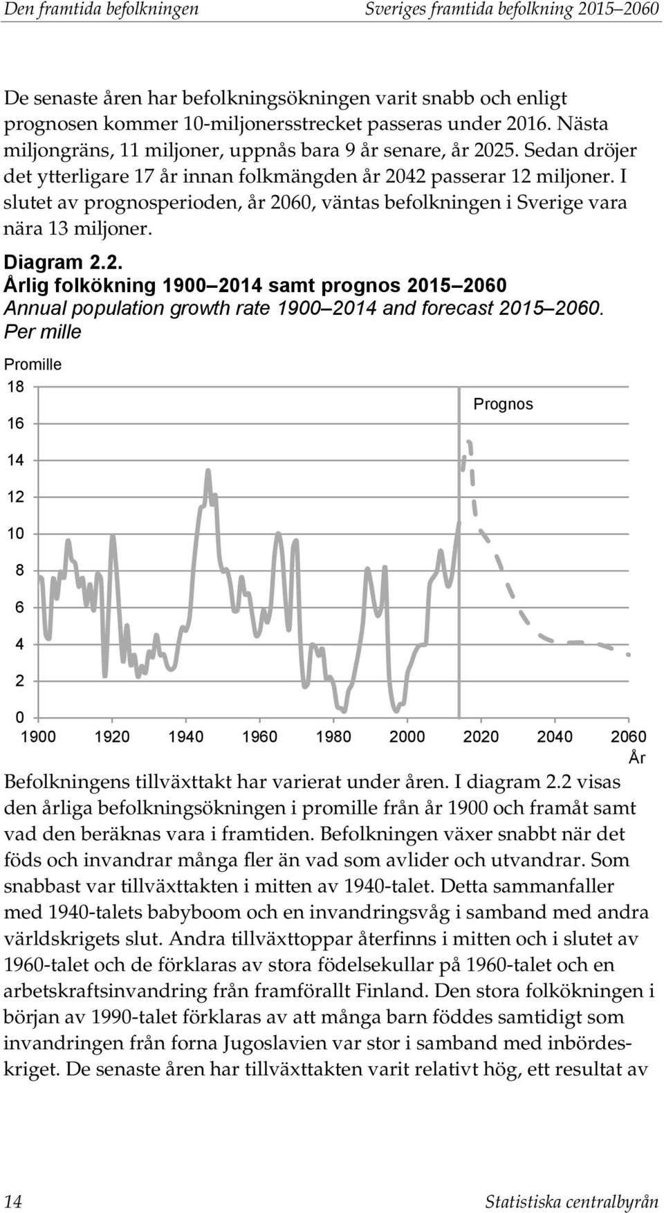 I slutet av prognosperioden, år 2060, väntas befolkningen i Sverige vara nära 13 miljoner. Diagram 2.2. Årlig folkökning 1900 2014 samt prognos 2015 2060 Annual population growth rate 1900 2014 and forecast 2015 2060.