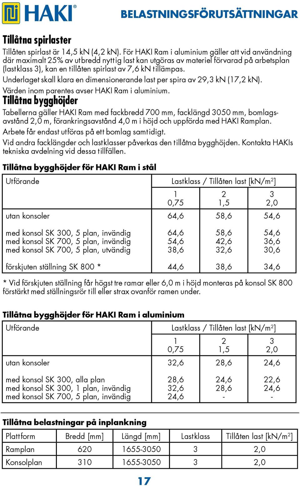 Underlaget skall klara en dimensionerande last per spira av 29,3 kn (17,2 kn). Värden inom parentes avser HAKI Ram i aluminium.