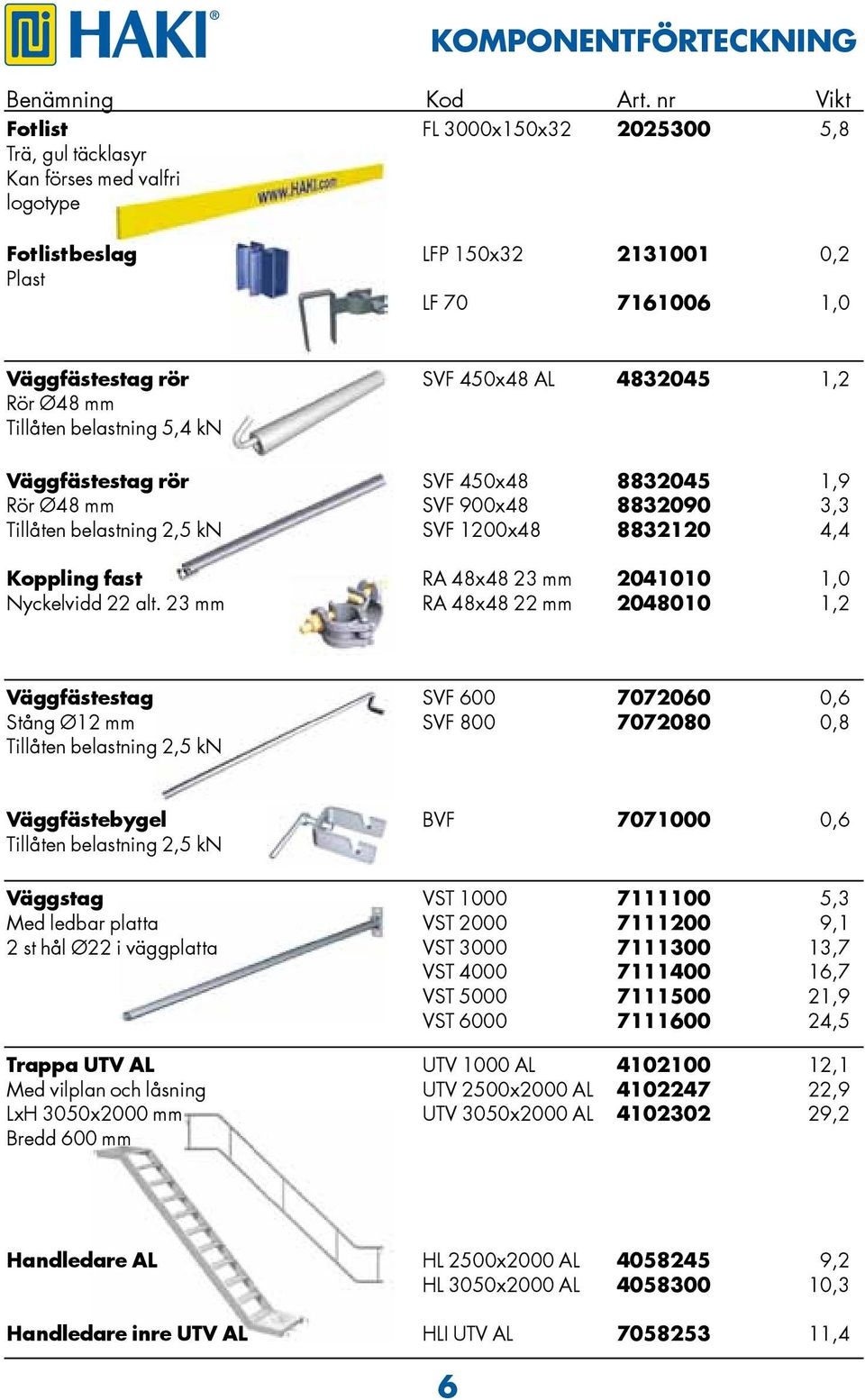 Rör Ø48 mm Tillåten belastning 5,4 kn Väggfästestag rör SVF 450x48 8832045 1,9 Rör Ø48 mm SVF 900x48 8832090 3,3 Tillåten belastning 2,5 kn SVF 1200x48 8832120 4,4 Koppling fast RA 48x48 23 mm