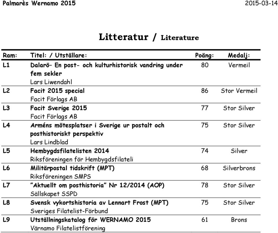 Hembygdsfilateli L6 L7 L8 Militärpostal tidskrift (MPT) Riksföreningen SMPS Aktuellt om posthistoria Nr 12/2014 (AOP) Sällskapet SSPD Svensk vykortshistoria av