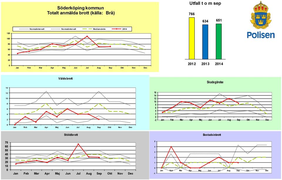 Normalintervall Medianvärde 1 1 1 8 1 13 1 1