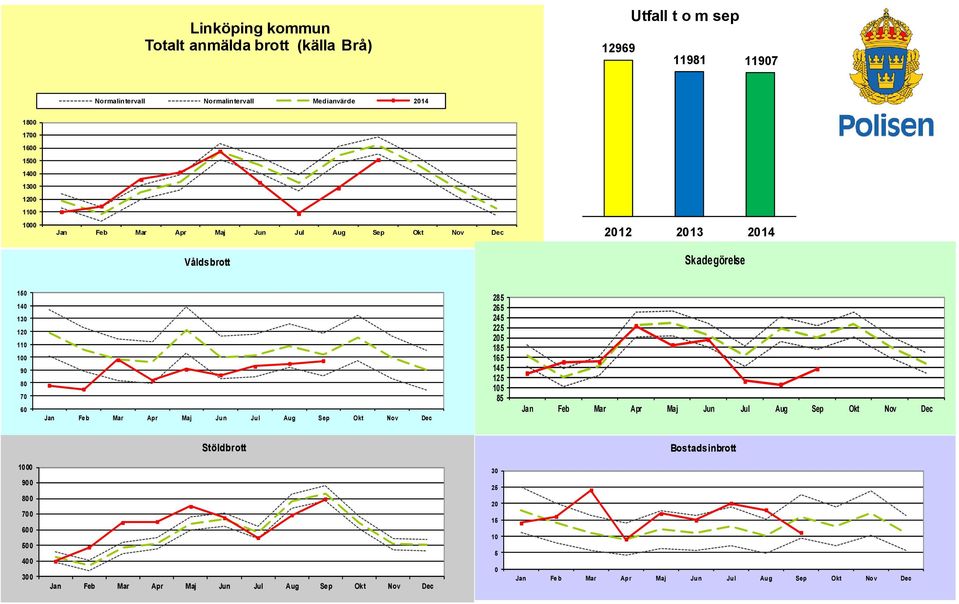 18 17 1 1 1 13 1 11 1 Våldsbrott 1 13 1 Skadegörelse 1 1 13 1 11