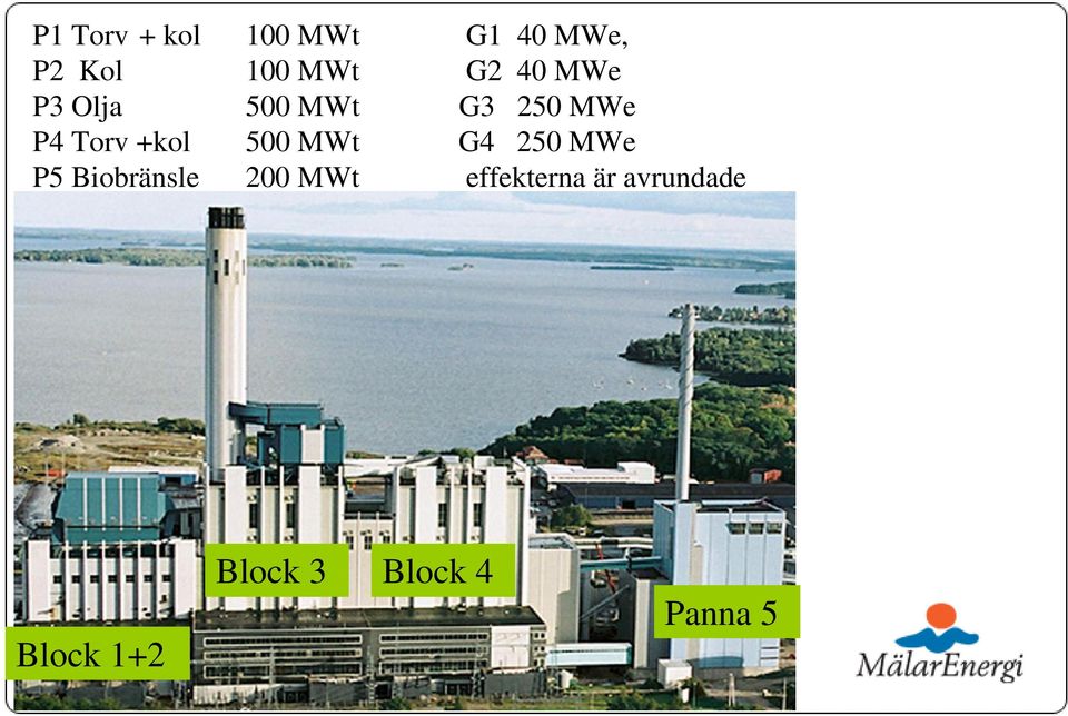 +kol 500 MWt G4 250 MWe P5 Biobränsle 200 MWt