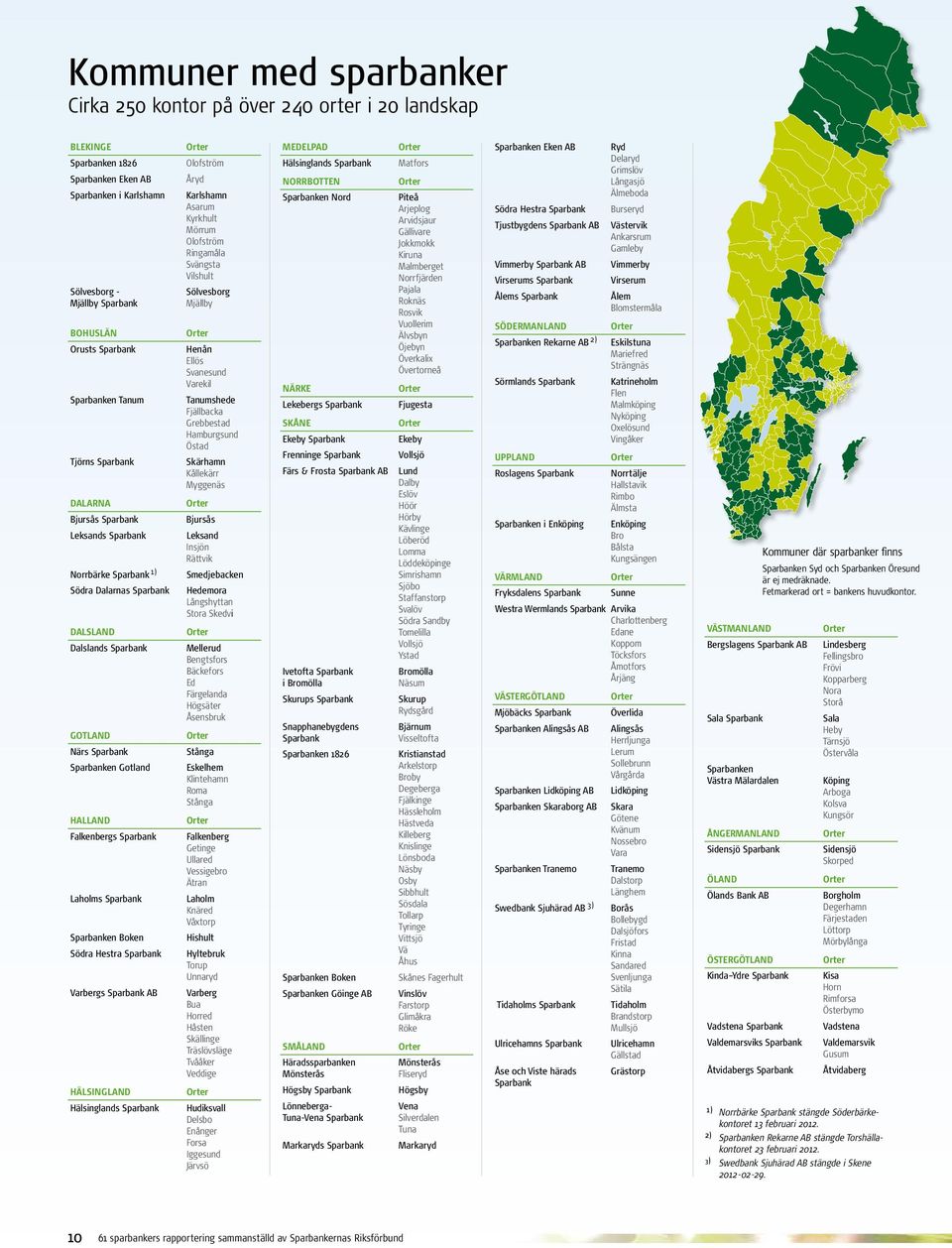 Falkenbergs Sparbank Laholms Sparbank Sparbanken Boken Södra Hestra Sparbank Varbergs Sparbank AB Hälsingland Hälsinglands Sparbank Olofström Åryd Karlshamn Asarum Kyrkhult Mörrum Olofström Ringamåla