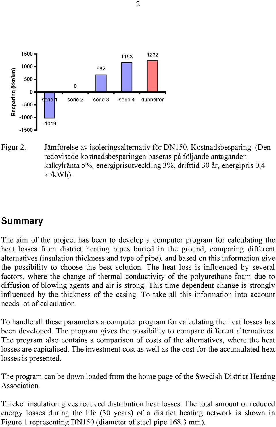 Summary The aim of the project has been to develop a computer program for calculating the heat losses from district heating pipes buried in the ground, comparing different alternatives (insulation