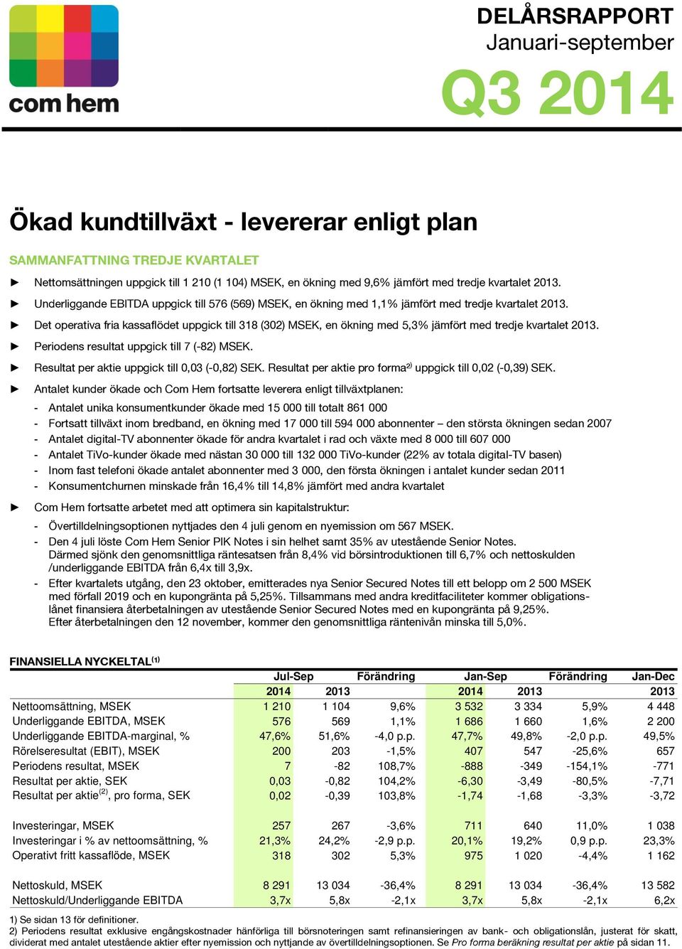 Det operativa fria kassaflödet uppgick till 318 (302) MSEK, en ökning med 5,3% jämfört med tredje kvartalet 2013. Periodens resultat uppgick till 7 (-82) MSEK.